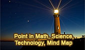 Point in Math, Science, Technology
