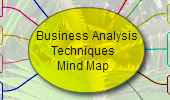 Business Analysis Techniques Mind Map