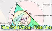 Nine-Point Center, Nine-Point Circle, Euler Line.