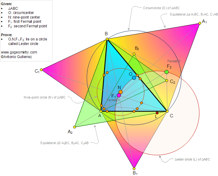 Problema de Geometra905 (ESL): Circunferencia de Lester, Circuncentro, Centro de los Nueve Puntos, Puntos de Fermat