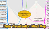 Data Visualization Mind Map