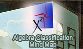 Algebra Classification