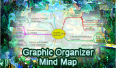  Graphic organizers Interactive Mind Map.