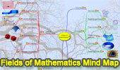 Fields of Mathematics Mind map