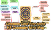 Mind Map: Common COre Standars HS Geometry