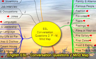 English ESL, Conversation Questions 2, Mind Map