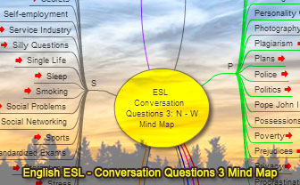 English ESL, Conversation Questions 3, Mind Map