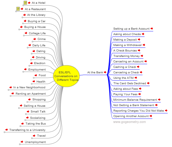 OpenCourseWare Mind Map, Interactive