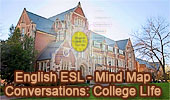  English as a second language ESL/EFL Conversations: College Life, Interactive Mind Map.