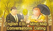  English as a second language ESL/EFL Conversations: Dating, Interactive Mind Map.