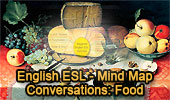  English as a second language ESL/EFL Conversations: Food, Interactive Mind Map.