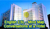  English as a second language ESL/EFL Conversations: At a Hotel, Interactive Mind Map.