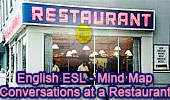  English as a second language ESL/EFL Conversations: At a Restaurant, Interactive Mind Map.