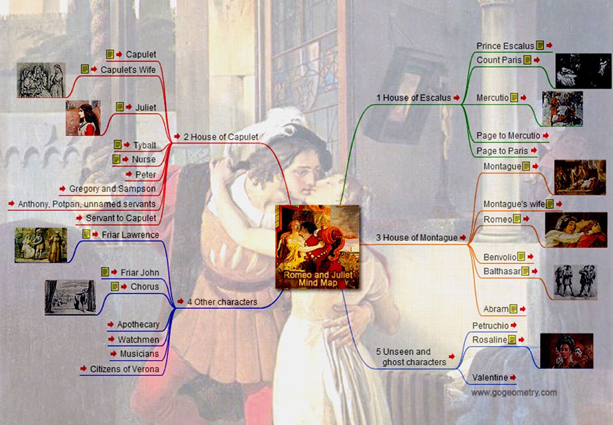 Shakespeare: Characters in Romeo and Juliet, Last kiss for Julia from Romeo