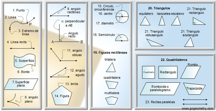 Elementos de Euclides, Libro 1, 23 Definiciones