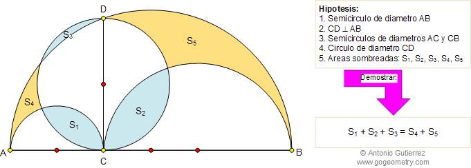 Area circulo, Diametro, Perpendicular, Semicirculos