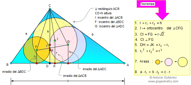 Triángulo rectángulo, Altura, Inradio, Incentro