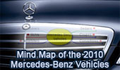 Mercedes-Benz Mind Map Map