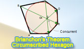  Online Geometry: Brianchon's Theorem, Circumscribed Hexagon.