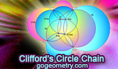 Clifford's Circle Chain Theorems.