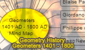 Geometers from 1401 to 2014 Mind map