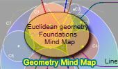 Euclidean Geometry Foundations Mind Map