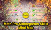 Geometry childre, pre-kindergarten, mind map