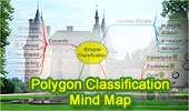 Polygon Classification