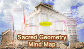 Sacred Geometry Mind Map
