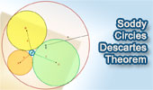  Soddy Circles and Descartes Theorem.