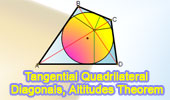  Tangential or Circumscribed Quadrilateral: Diagonal, Altitudes Theorem.