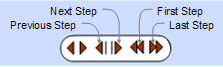 Step by step bar