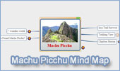 Machu Picchu Mind Map