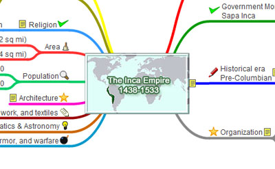   Mind Map of the Inca Empire.. 