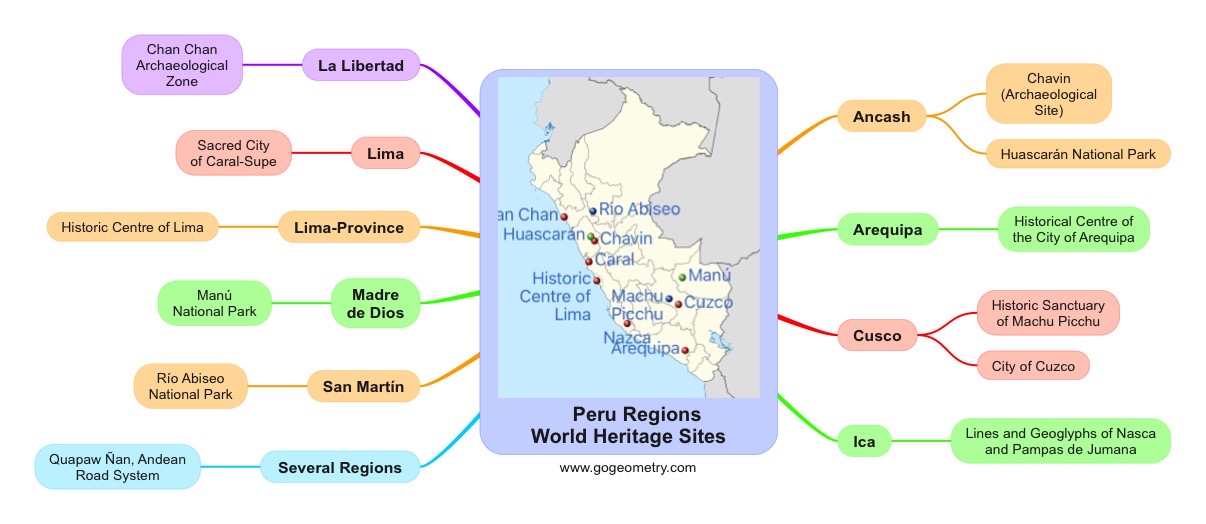 Peru regions Unesco World Heritage