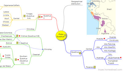 Proto-Quechua, Interactive Mind Map.