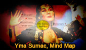 Yma Sumac, Mind Map