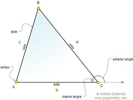 Geometry Classes Triangle Definition And Illustration Math
