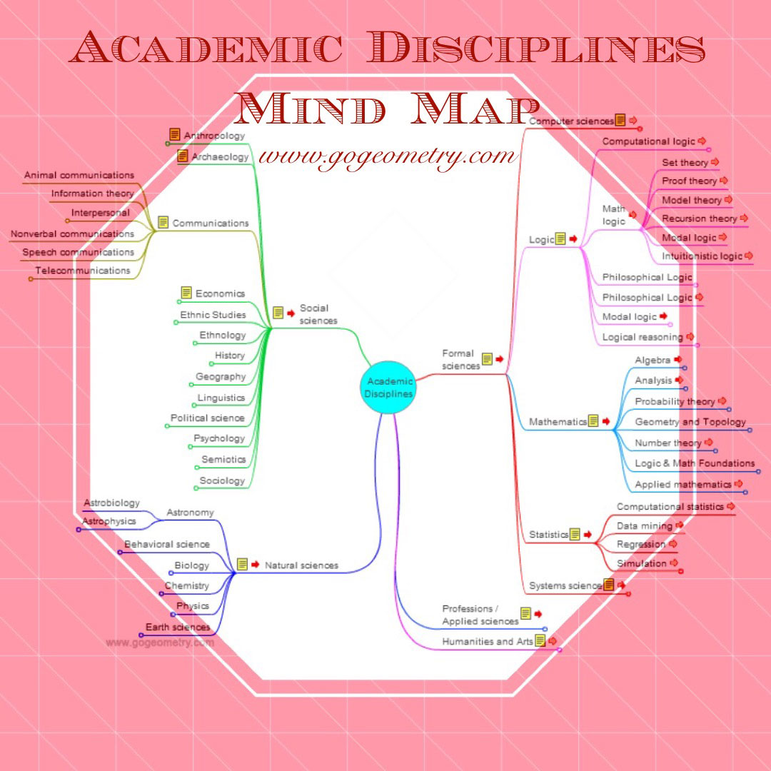 Academic Disciplines Chart