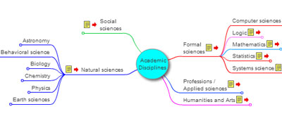 Academic Disciplines Chart