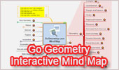 Go Geometry Mind Map