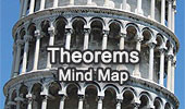 Geometry theorems, Mathematics