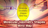Molecular Geometry Shapes, Mind Map