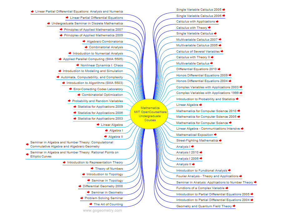  Math Undergraduate Courses by the MIT OpenCourseWare, Interactive Mind Map.