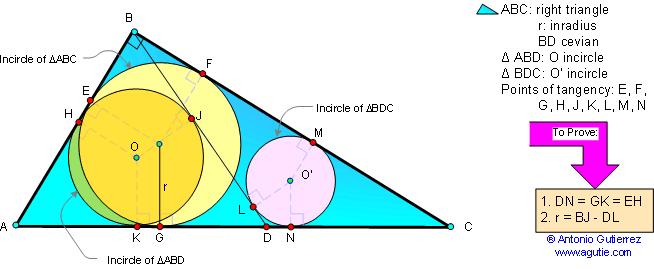 Right Triangle, Incircles, Inradius
