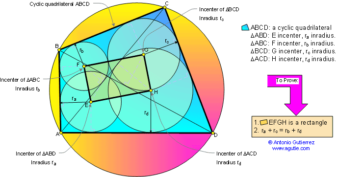 Incenters and Inradii in Cyclic Quadrilateral