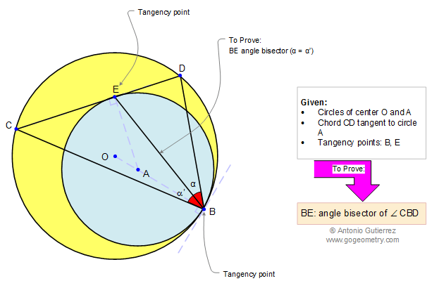 circles geometry