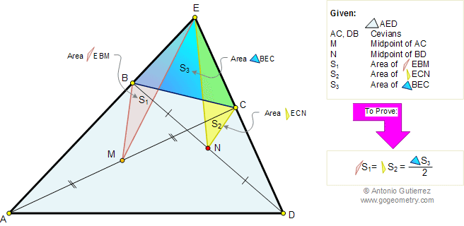 Problem about triangle area and midpoints