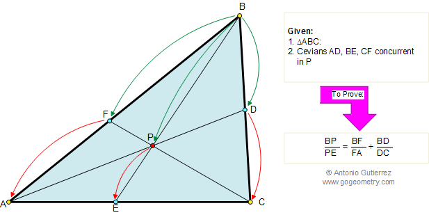 Teorema de van Aubel, Triangulo, Cevianas Concurrentes, Suma de Razones, Semejanza
