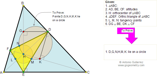 Triangulo rtico, Alturas, Circunferencia Inscrita, Puntos de Tangencia, Perpendicular, Puntos Cocclicos